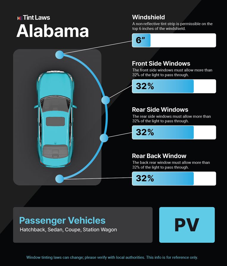 Tint Laws in coosada, alabama