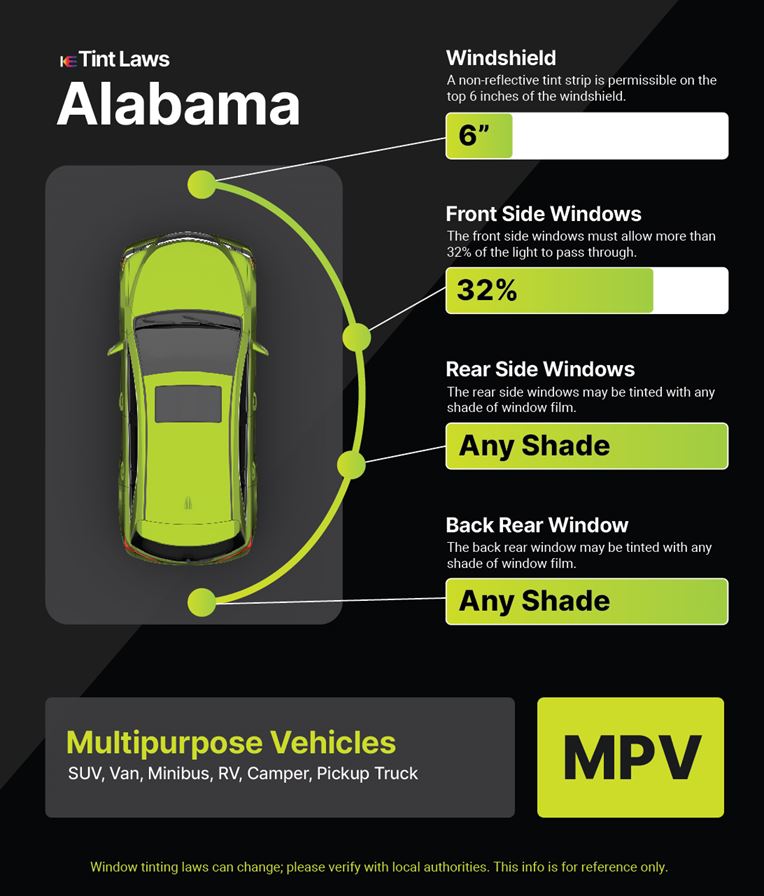 Tint Laws in coosada, alabama